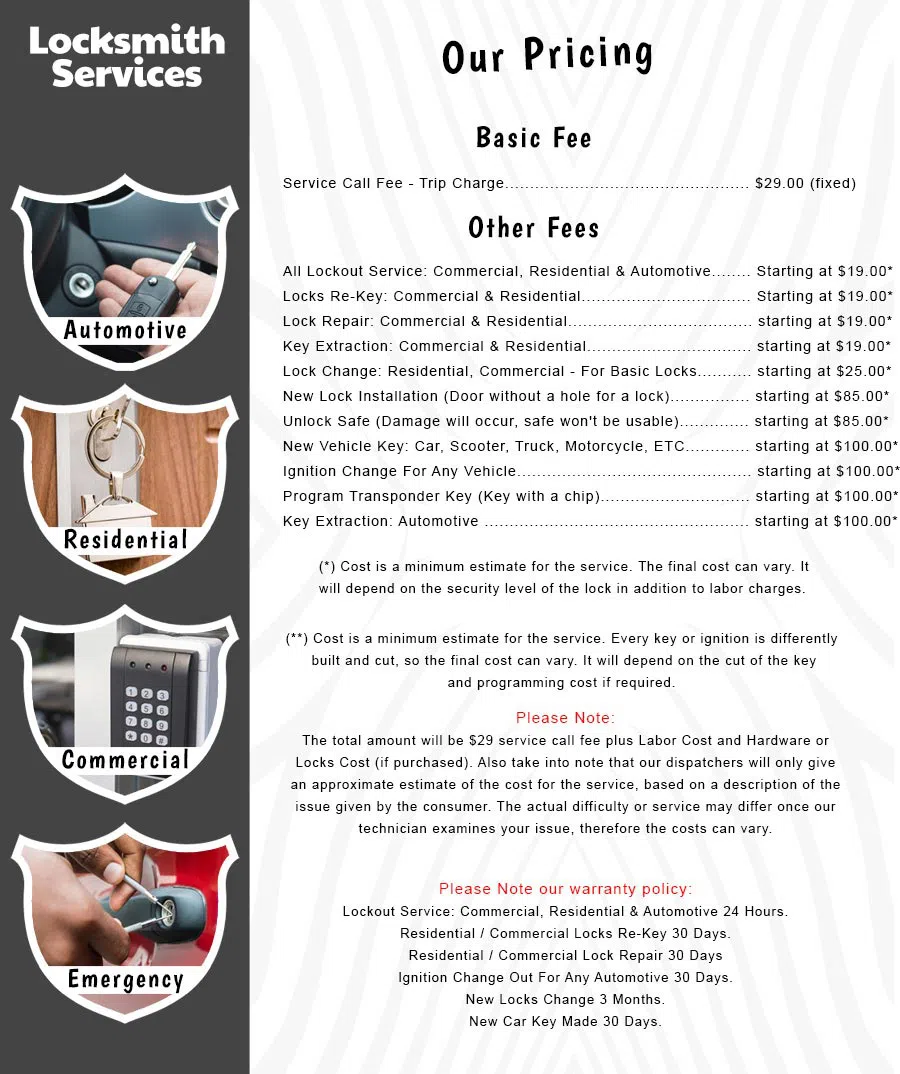 All County Locksmith Store Houston, TX 713-470-0725